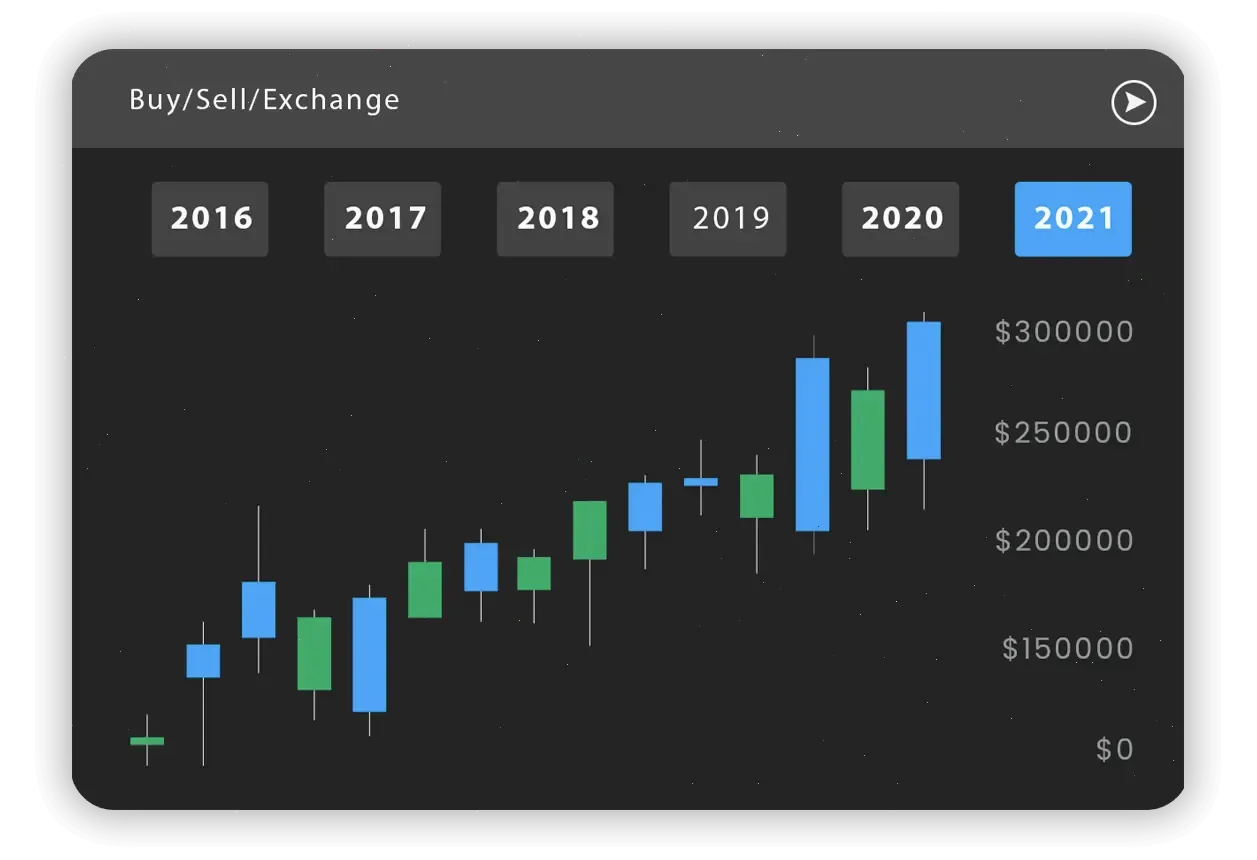 Kramuzgolu AI trading