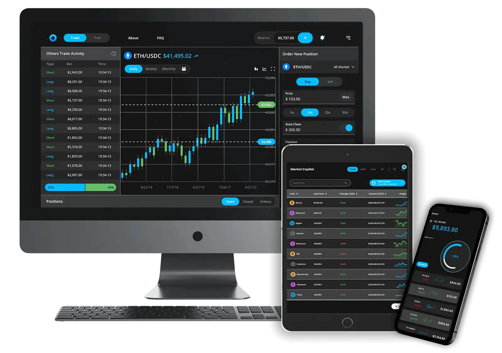 Kramuzgolu algorithmic trading